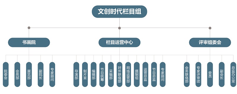 组织架构